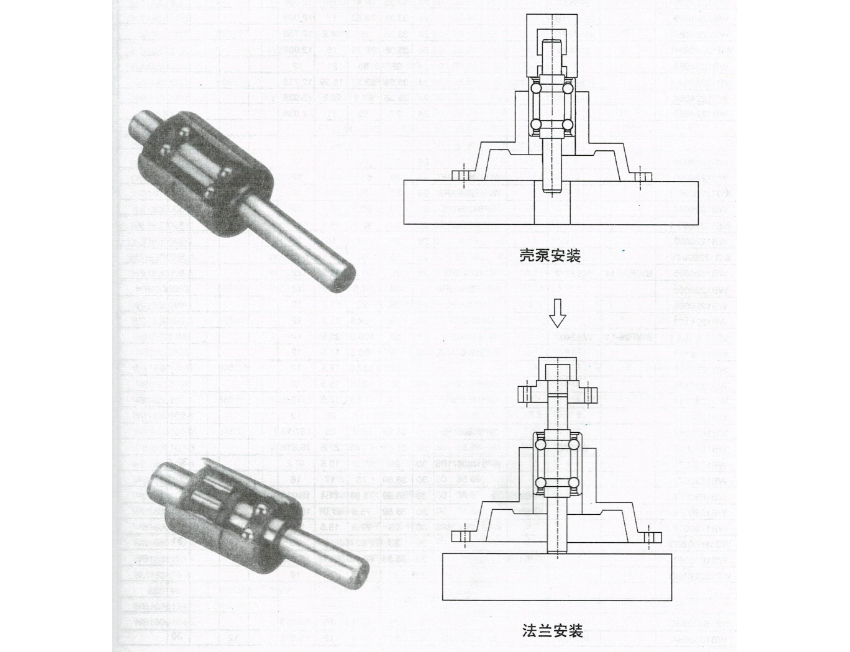 特殊定制水泵轴承